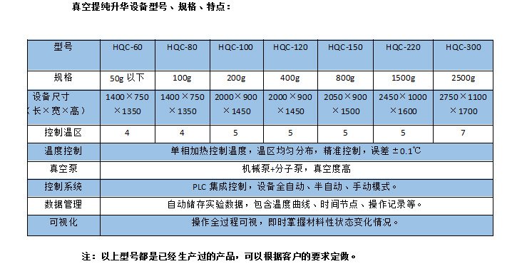 真空提纯升华设备特点及参数 .jpg